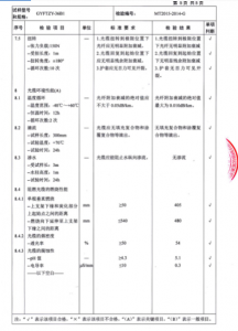產(chǎn)品檢驗報告