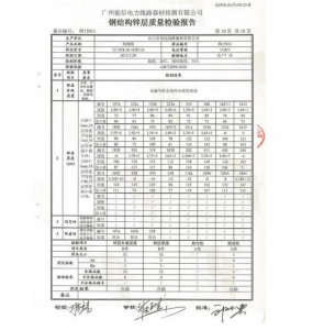 產(chǎn)品檢驗(yàn)報告