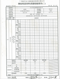產(chǎn)品檢驗(yàn)報告