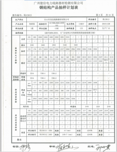 產(chǎn)品檢驗(yàn)報告