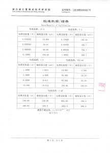 產(chǎn)品檢驗報告
