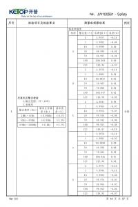 產(chǎn)品檢驗報告