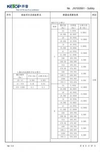 產(chǎn)品檢驗報告