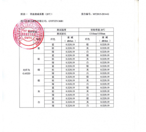 產(chǎn)品檢驗報告